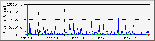 month