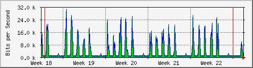 month