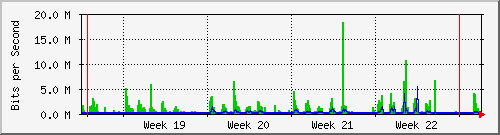 month