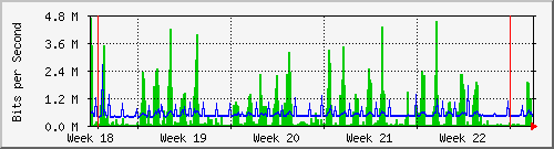 month