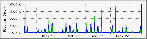 month