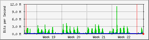 month