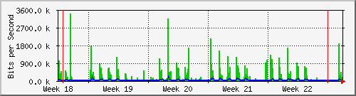 month