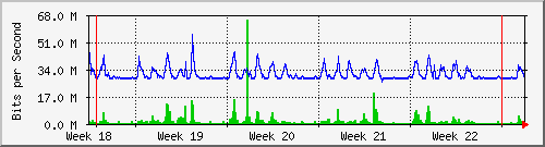 month