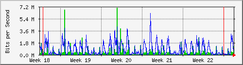 month
