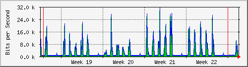 month