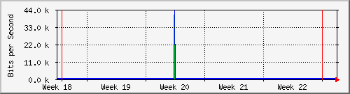 month