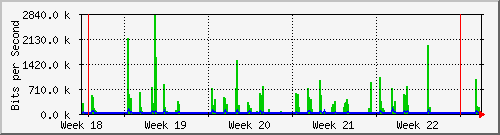 month