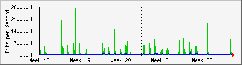 month