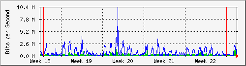 month
