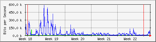 month