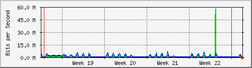month