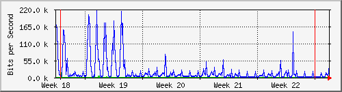 month