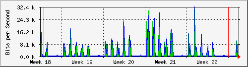 month