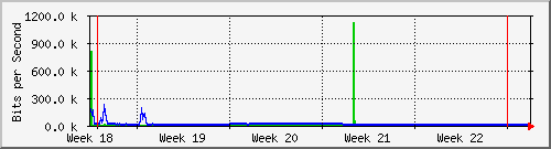 month