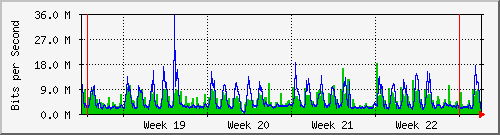 month