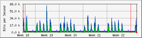 month