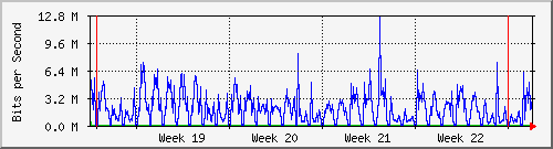 month