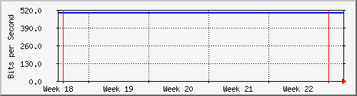 month
