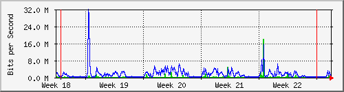 month