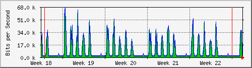 month