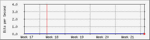 month