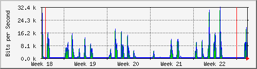 month