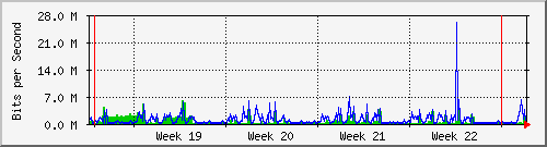 month