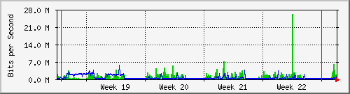 month