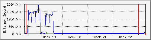 month