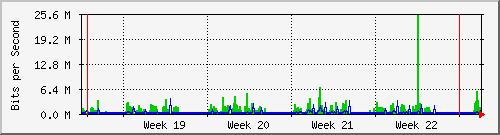 month