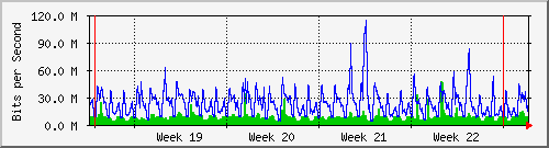 month