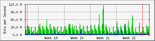 month