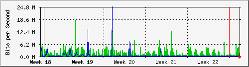 month