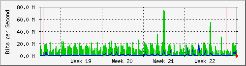 month