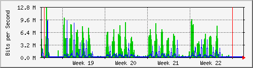 month