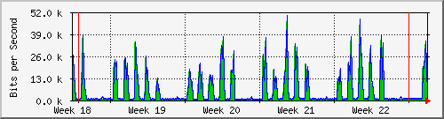 month
