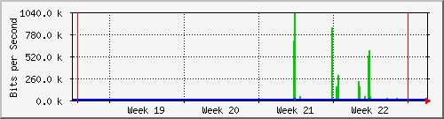 month