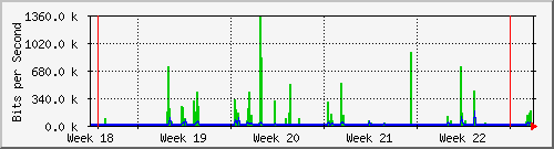month