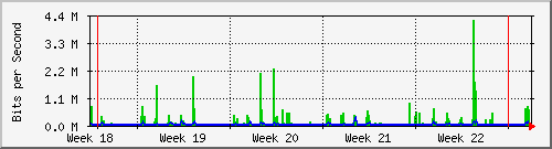 month