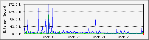 month