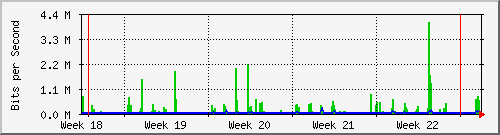 month