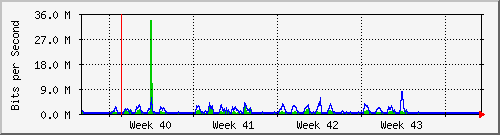 month