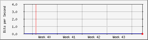 month