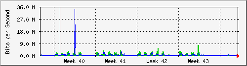 month