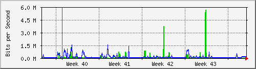 month