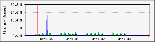 month