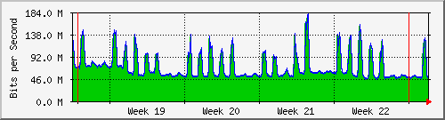 month