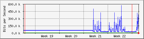 month