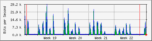 month